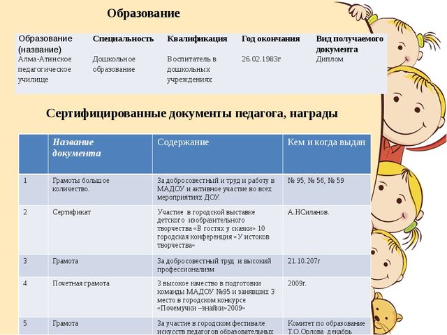 Портфолио педагога МАДОУ № 57