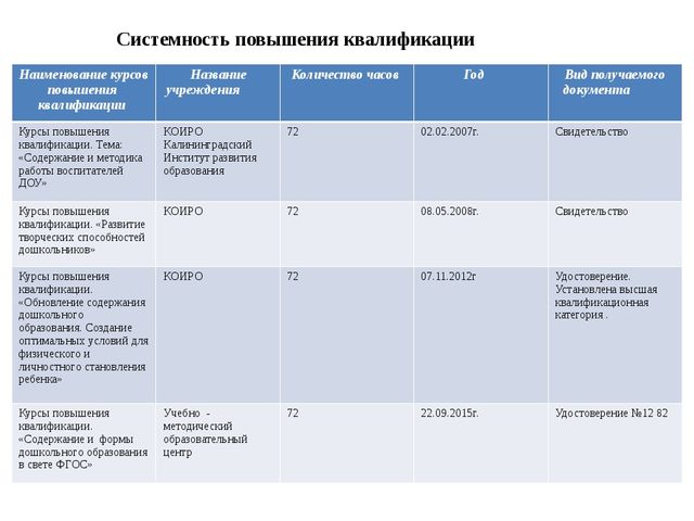 Портфолио педагога МАДОУ № 57