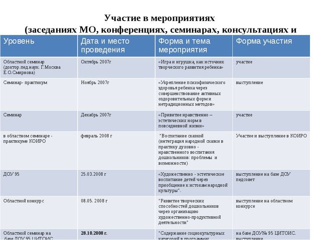 Портфолио педагога МАДОУ № 57