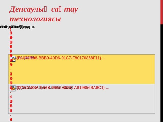Мектепалды даярлық сыныпта қолданатын денсаулық сақтау технологиясы