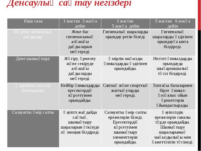 Мектепалды даярлық сыныпта қолданатын денсаулық сақтау технологиясы