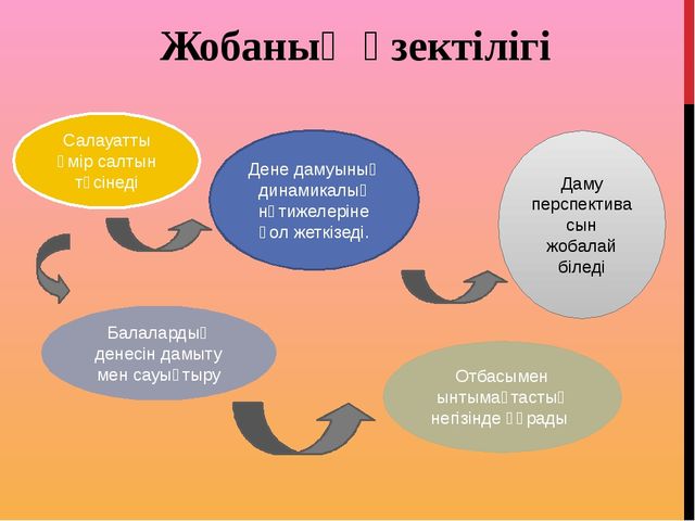Мектепалды даярлық сыныпта қолданатын денсаулық сақтау технологиясы