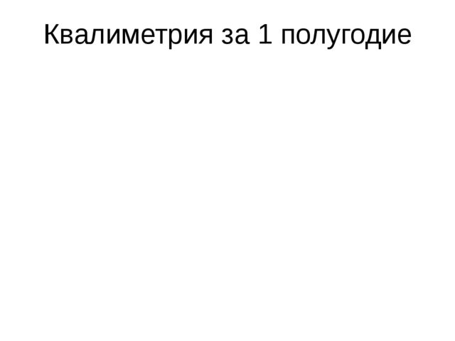 Анализ вариативного компонента посредством педагогической квалиметрии