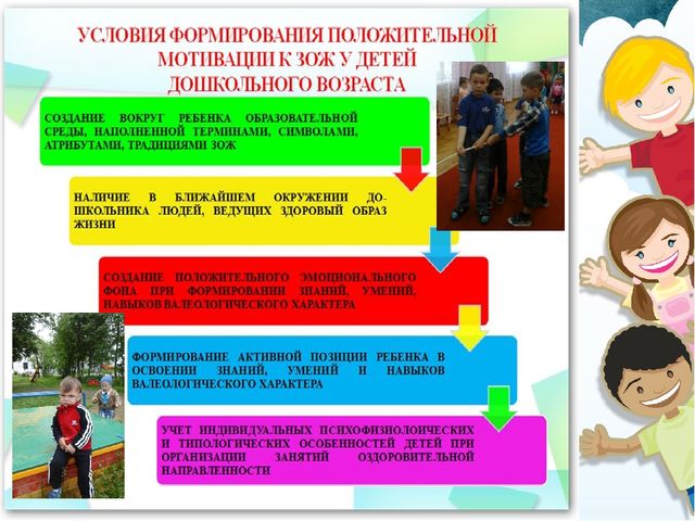 Презентация опыта работы на тему ЗОЖ ДОШКОЛЬНИКОВ