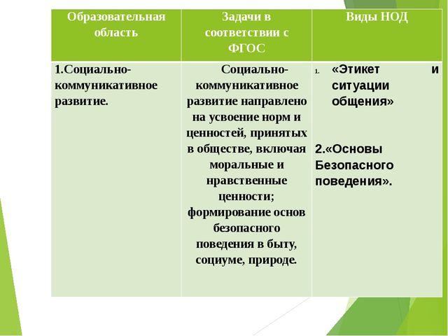 Собрание в детском саду.