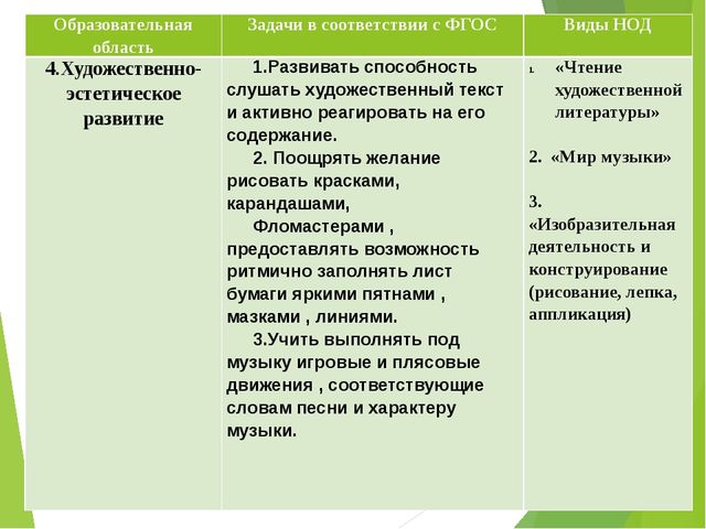 Собрание в детском саду.