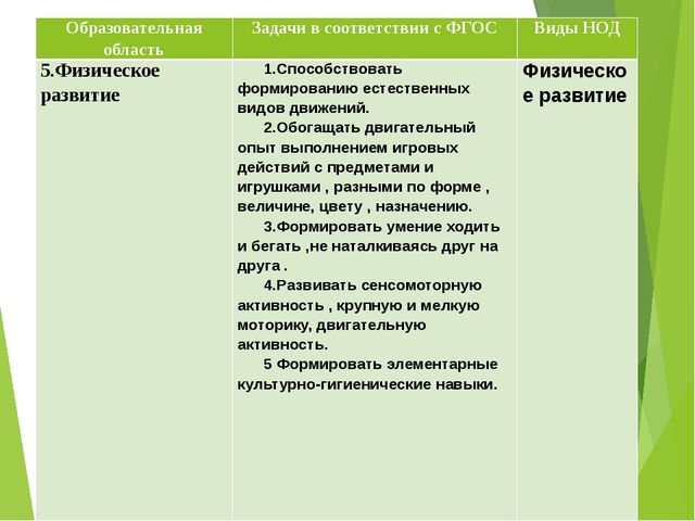 Собрание в детском саду.