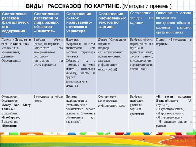Мастер-класс "Обучение детей старшего дошкольного возраста составлению творческих рассказов по картине" (ТРИЗ-технологии)
