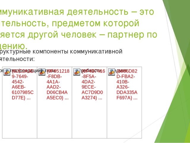 Презентация по дошкольному образованию на тему "Коммуникативная деятельность"
