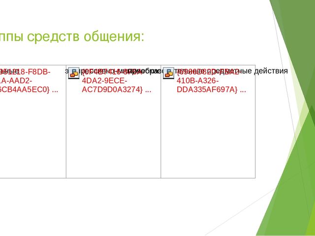 Презентация по дошкольному образованию на тему "Коммуникативная деятельность"
