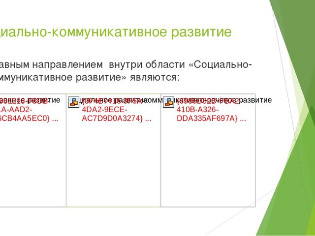 Презентация по дошкольному образованию на тему "Коммуникативная деятельность"