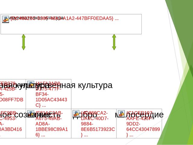 Презентация по дошкольному образованию на тему "Коммуникативная деятельность"