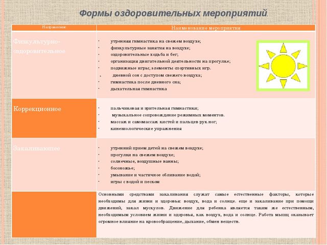 Презентация Отчет о летней оздоровительной работе