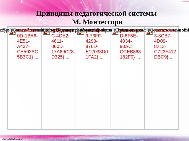 Презентация Программы «Детский сад по системе Монтессори»