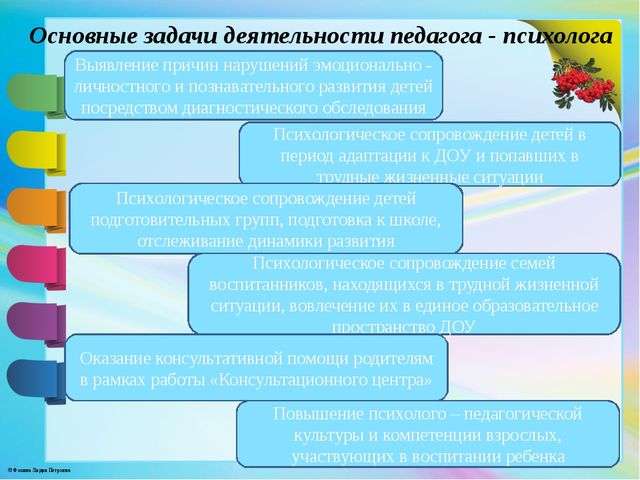 Взаимодействие педагога-психолога с родителями воспитанников как фактор повышения образования.