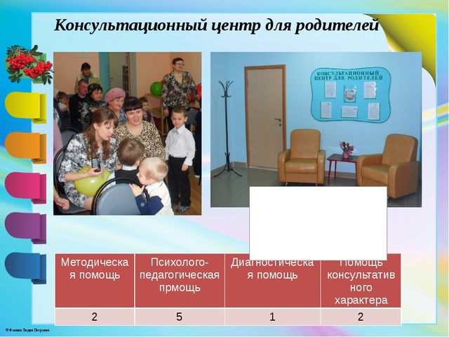 Взаимодействие педагога-психолога с родителями воспитанников как фактор повышения образования.