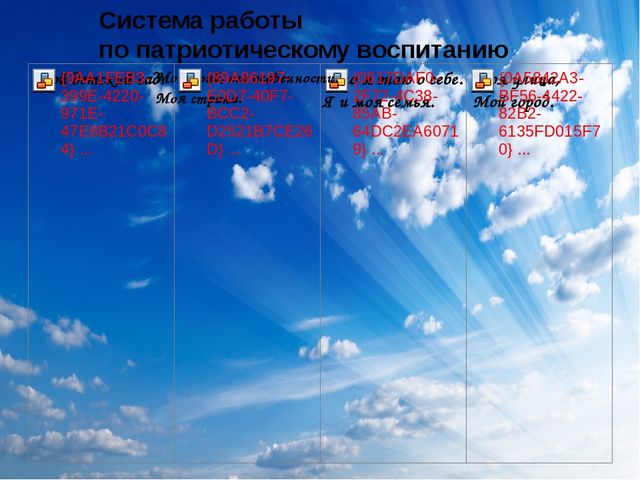 Презентация по нравственно-патриотическому воспитанию