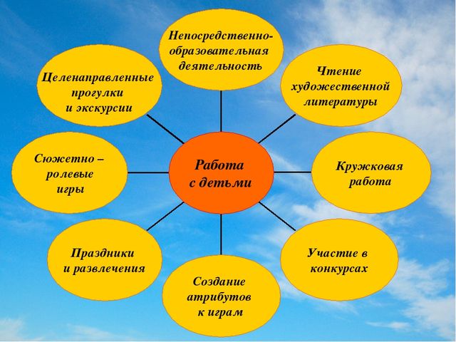 Презентация по нравственно-патриотическому воспитанию