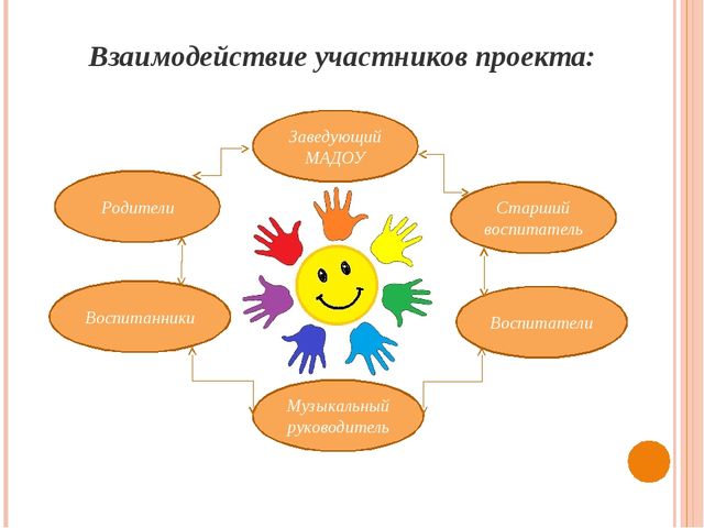 Презентация на тему "Безопасная дорога в детский сад" (Дошкольное учреждение)
