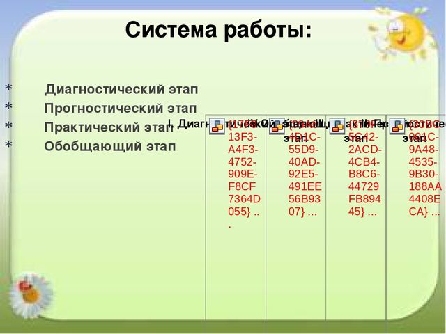 Активизация познавательной деятельности детей посредством метода моделирования