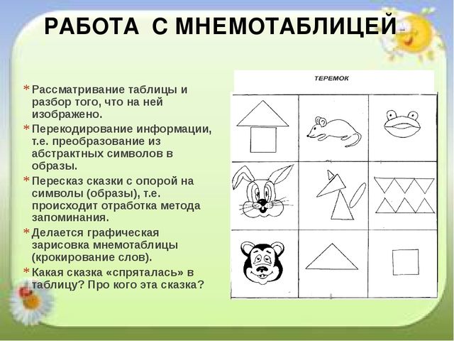 Активизация познавательной деятельности детей посредством метода моделирования