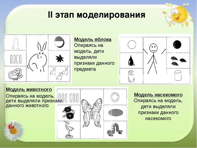 Активизация познавательной деятельности детей посредством метода моделирования