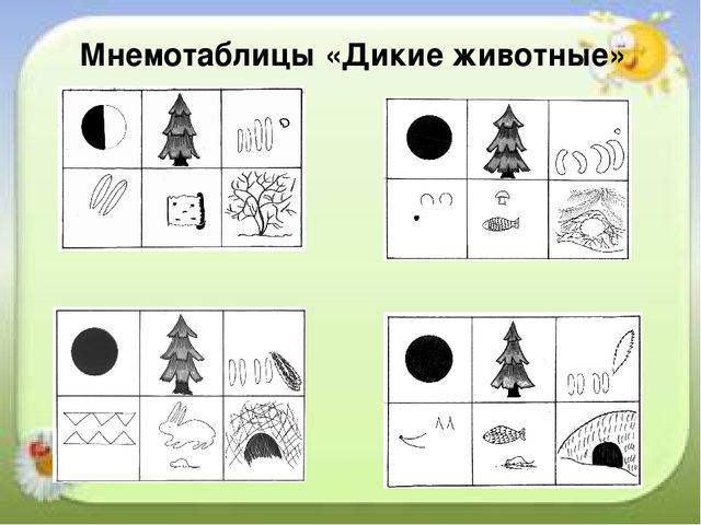 Активизация познавательной деятельности детей посредством метода моделирования