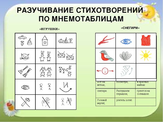 Активизация познавательной деятельности детей посредством метода моделирования