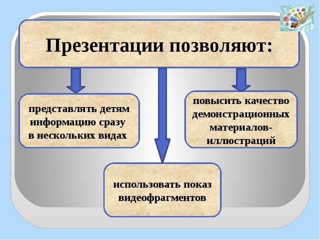 Использование ИКТ (мультимедийные презентации) в изобразительной деятельности дошкольников
