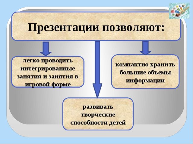 Использование ИКТ (мультимедийные презентации) в изобразительной деятельности дошкольников