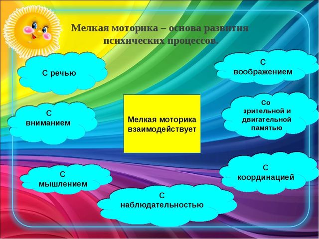 Влияние мелкой моторики на развитие ребенка
