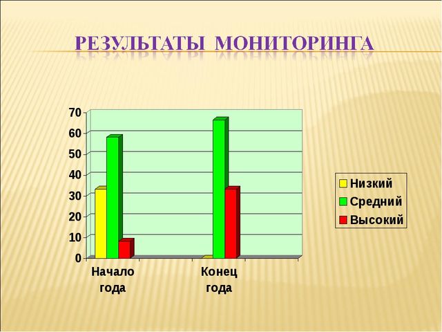 Презентация «ПРЕДМЕТНО-РАЗВИВАЮЩАЯ СРЕДА ДЛЯ СТАРШИХ ДОШКОЛЬНИКОВ В СООТdЕТСТВИИ С СОВРЕМЕННЫМИ ТРЕБОВАНИЯМИ»