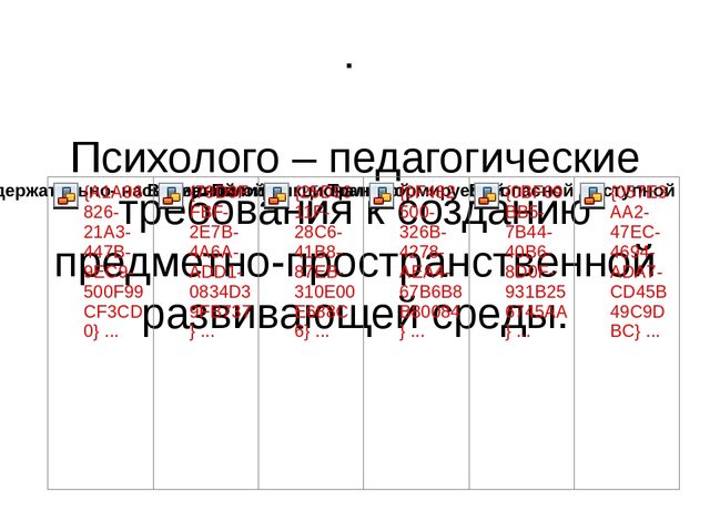 Презентация на тему "Предметно-развивающая среда в ДОУ".