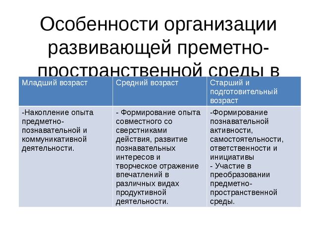 Презентация на тему "Предметно-развивающая среда в ДОУ".