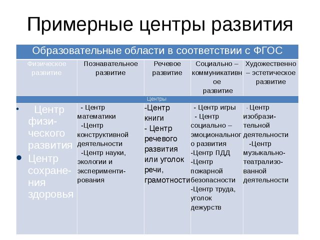 Презентация на тему "Предметно-развивающая среда в ДОУ".