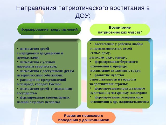 Презентация. Система работы по нравственно-патриотическому воспитанию в условиях внедрения ФГОС"