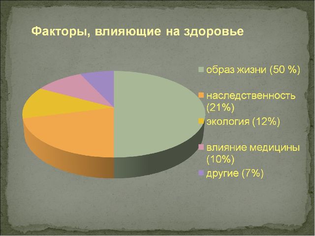 Презентация на тему "Здоровый образ жизни в детском саду"