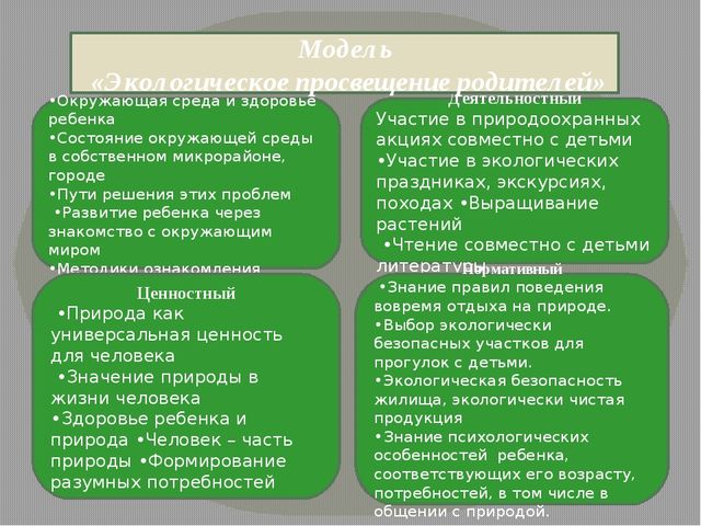 Презентация. Экологичекое воспитание дошкольников в рамках ФГОС.