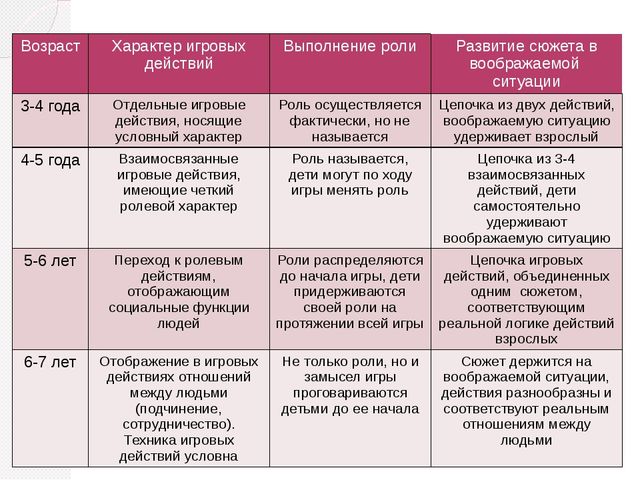 Презентация на тему "Игровые технологии"