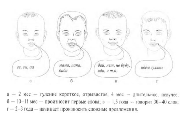 Презентация "Анатомо-физиологические особенности нервной системы у детей. Нервно-психическое развитие."