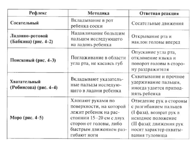 Презентация "Анатомо-физиологические особенности нервной системы у детей. Нервно-психическое развитие."
