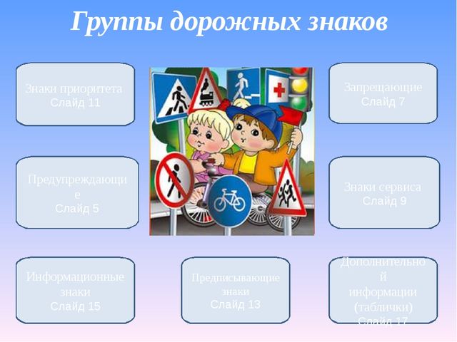 Цифровой образовательный ресурс "Путешествие в страну дорожных знаков"