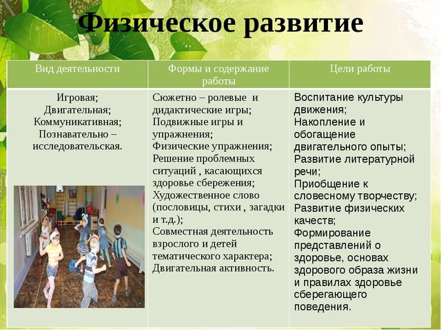 Презентация проект. "Мой дом Южный Урал"