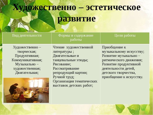 Презентация проект. "Мой дом Южный Урал"