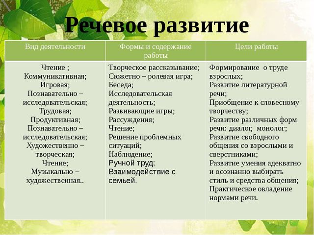 Презентация проект. "Мой дом Южный Урал"
