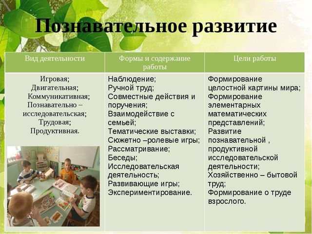 Презентация проект. "Мой дом Южный Урал"