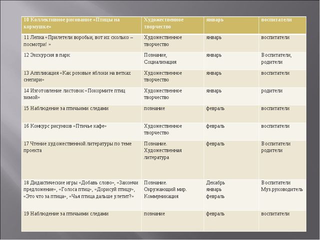 Экологический проект "Покормите птиц зимой" для детей старшего дошкольного возраста