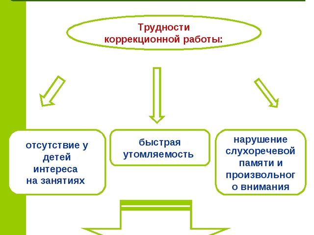 Презентация на тему "Альтернативные средства коррекции нарушения речи у детей дошкольного возраста"