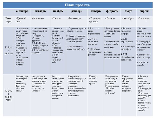 Презентация проекта "Удивительный мир игры"