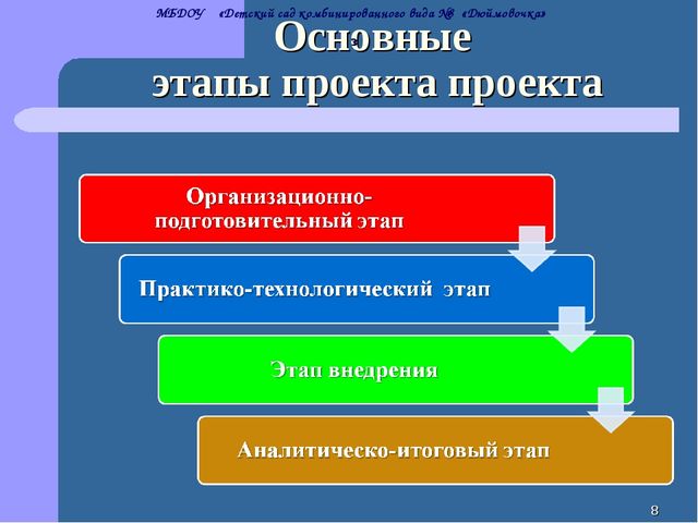 Проект "Нравственно-патриотическое воспитание детей через приобщение к культуре родного края"